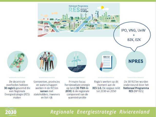 Decentrale overheden hebben 30 regio's gevormd die een Regionale Energiestrategie (RES) maken